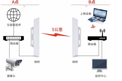 計算機通信基礎、協議與設備租賃 構建高效互聯的基石